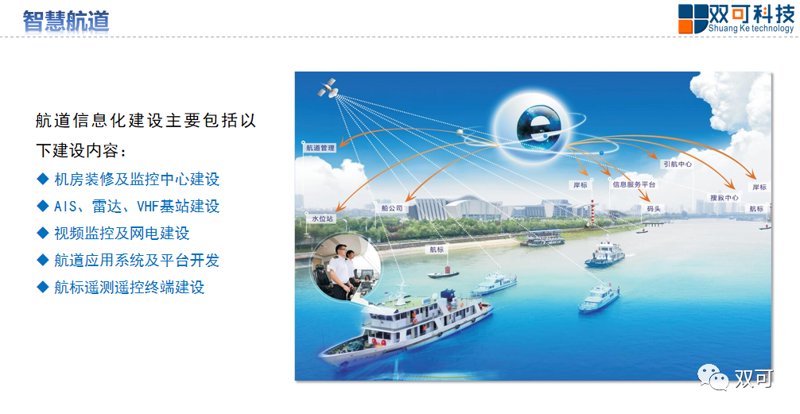 航标器材行业的变革与进步